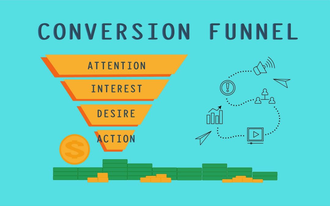 Conversion Funnel Infographic - BainsLabs | Digital Marketing Agency in Toronto