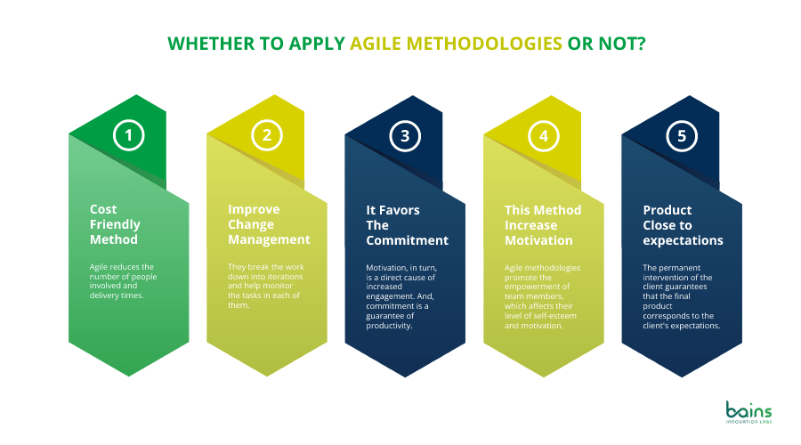 Benefits of Agile Methods - BainsLabs